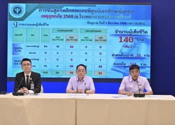 สธ.เผย ผู้เสียชีวิตจากน้ำท่วมหาดใหญ่เพิ่มเป็น 140 ราย เปิด รพ.สนามเพิ่มเป็น 11 แห่ง แนะประชาชนระมัดระวังอุบัติเหตุ สัตว์มีพิษ และโรคฉี่หนู