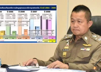 จตช. สั่ง “ศูนย์ปราบฟอกเงิน” ทำงานเชิงรุกคดีฟอกเงิน-สืบทรัพย์ เผยปี 68 ยึดทรัพย์เครือข่ายสแกมเมอร์กว่าหมื่นล้าน