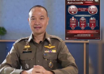 ตร.ปิดจบภารกิจฝากบ้านสงกรานต์ 69 สำเร็จ 100% คืนครบ 8,343 หลัง ปลอดภัยไร้เหตุ