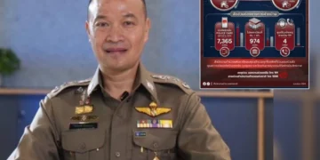 ตร.ปิดจบภารกิจฝากบ้านสงกรานต์ 69 สำเร็จ 100% คืนครบ 8,343 หลัง ปลอดภัยไร้เหตุ