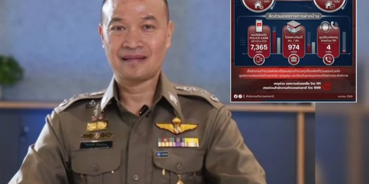 ตร.ปิดจบภารกิจฝากบ้านสงกรานต์ 69 สำเร็จ 100% คืนครบ 8,343 หลัง ปลอดภัยไร้เหตุ