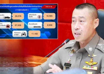 สงกรานต์ 69 อุบัติเหตุลดกว่า 25% ตร.ขอบคุณประชาชนร่วมสร้างวินัยจราจร คุมเข้ม 10 ข้อหาหลัก 2 สงกรานต์ 69 อุบัติเหตุลดกว่า 25% ตร.ขอบคุณประชาชนร่วมสร้างวินัยจราจร คุมเข้ม 10 ข้อหาหลัก