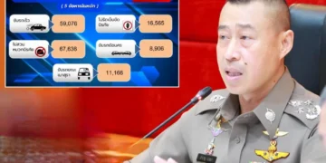 สงกรานต์ 69 อุบัติเหตุลดกว่า 25% ตร.ขอบคุณประชาชนร่วมสร้างวินัยจราจร คุมเข้ม 10 ข้อหาหลัก
