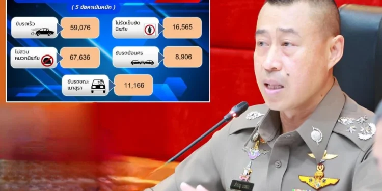 สงกรานต์ 69 อุบัติเหตุลดกว่า 25% ตร.ขอบคุณประชาชนร่วมสร้างวินัยจราจร คุมเข้ม 10 ข้อหาหลัก