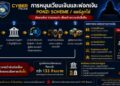 รวบ “แนท-ปอง” เจ้าของแบรนด์เนมออนไลน์ดัง ตุ๋นลงทุนออเดอร์ทิพย์ เสียหาย 150 ล้าน