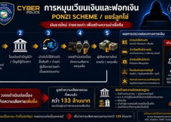 รวบ “แนท-ปอง” เจ้าของแบรนด์เนมออนไลน์ดัง ตุ๋นลงทุนออเดอร์ทิพย์ เสียหาย 150 ล้าน 3 รวบ “แนท-ปอง” เจ้าของแบรนด์เนมออนไลน์ดัง ตุ๋นลงทุนออเดอร์ทิพย์ เสียหาย 150 ล้าน